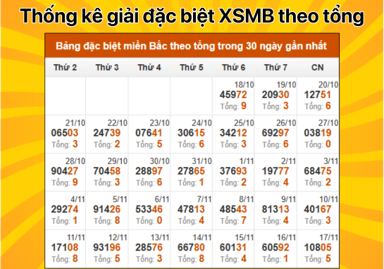 Dự đoán XSMB 18/11 - Dự đoán xổ số miền Bắc 18/11/2024 MIỄN PHÍ